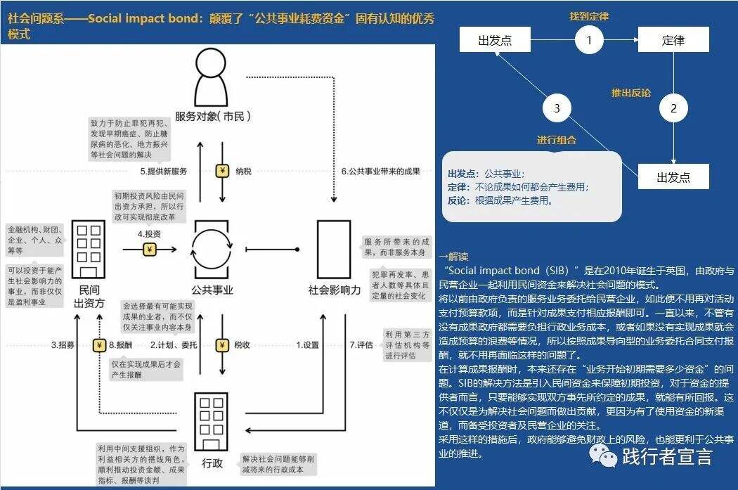 广告人干货库 商业模式四大底层要素之人的商业模式创新-广告人干货库