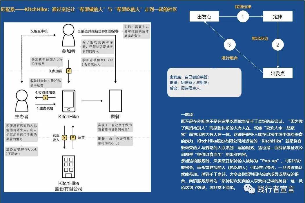 广告人干货库 商业模式四大底层要素之人的商业模式创新-广告人干货库