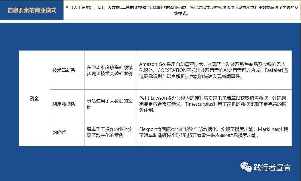 广告人干货库 商业模式四大底层要素之信息支撑的商业模式创新-广告人干货库