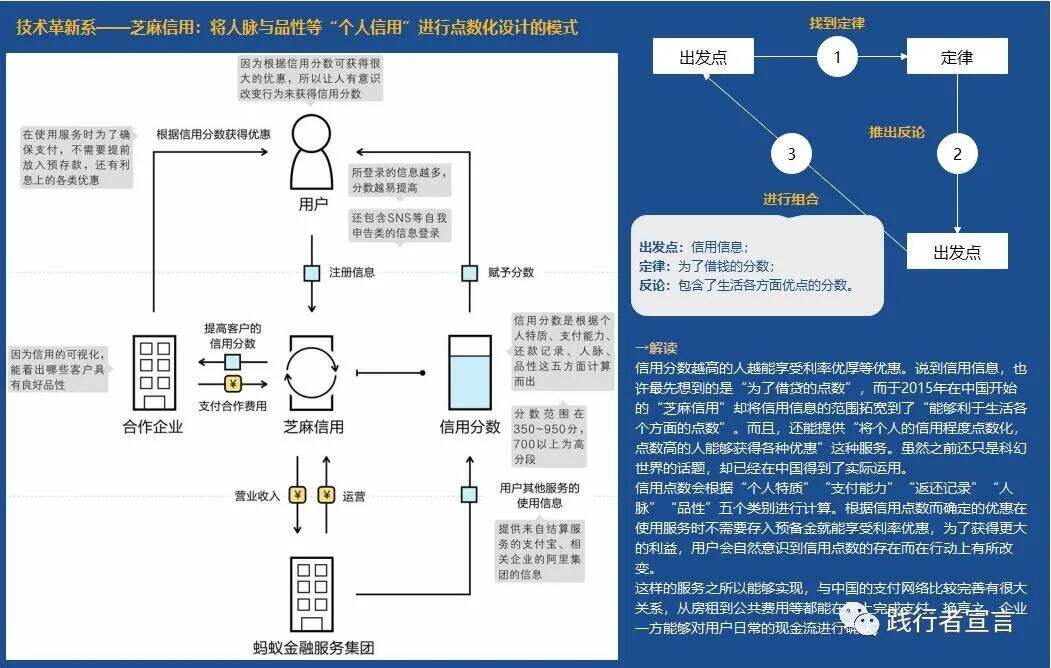 广告人干货库 商业模式四大底层要素之信息支撑的商业模式创新-广告人干货库