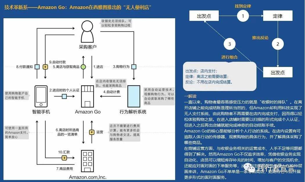 广告人干货库 商业模式四大底层要素之信息支撑的商业模式创新-广告人干货库
