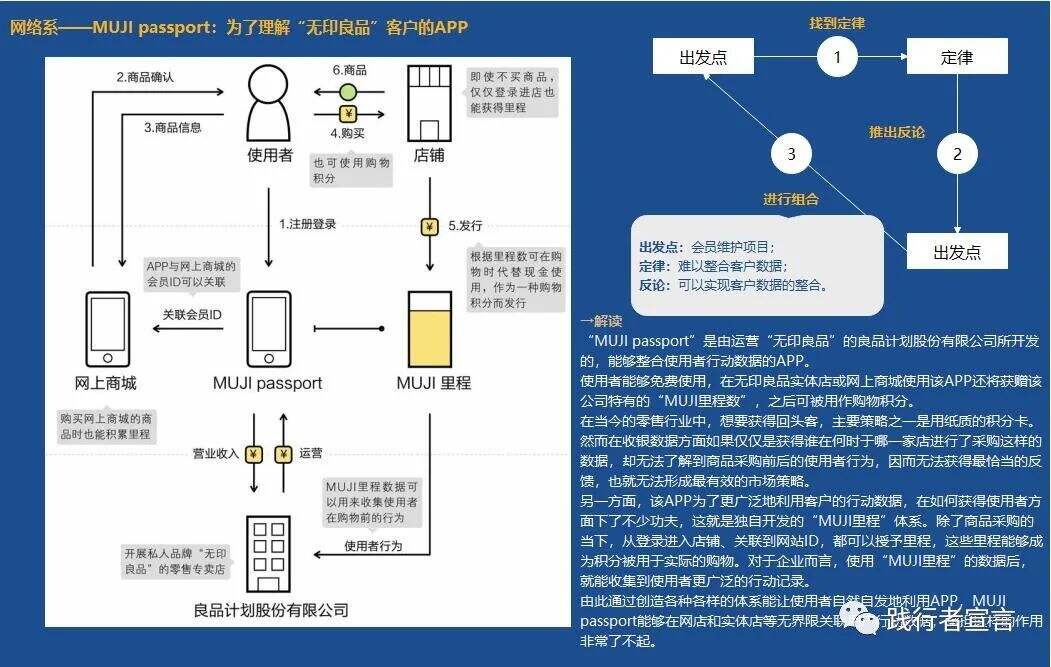 广告人干货库 商业模式四大底层要素之信息支撑的商业模式创新-广告人干货库