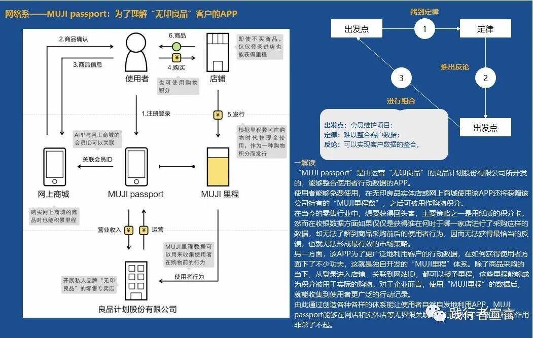 广告人干货库