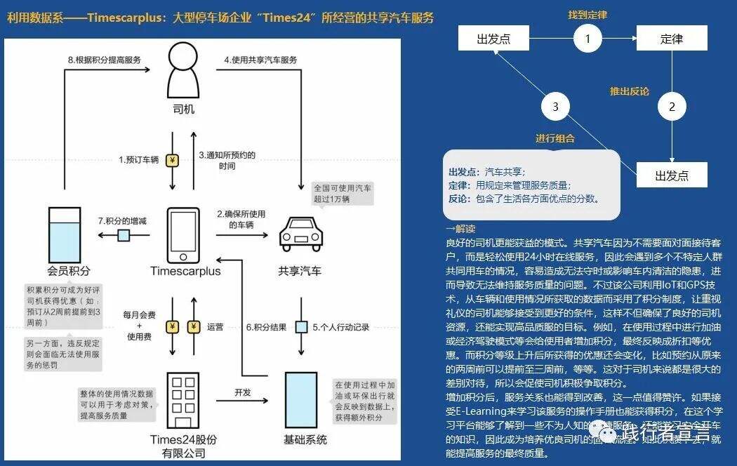 广告人干货库 商业模式四大底层要素之信息支撑的商业模式创新-广告人干货库
