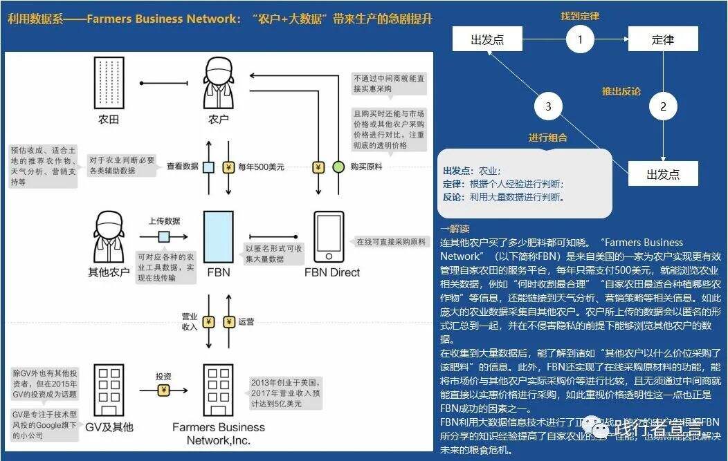 广告人干货库 商业模式四大底层要素之信息支撑的商业模式创新-广告人干货库