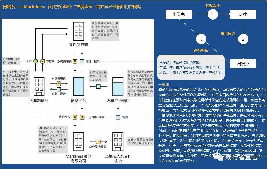 广告人干货库 商业模式四大底层要素之信息支撑的商业模式创新-广告人干货库