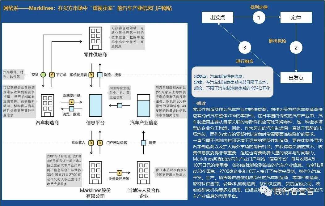 广告人干货库