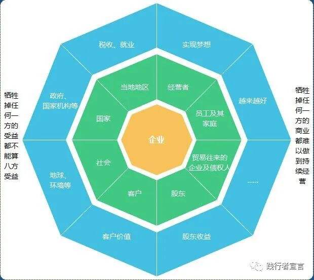 广告人干货库 商业模式设计应该有这个时代的新思路-广告人干货库