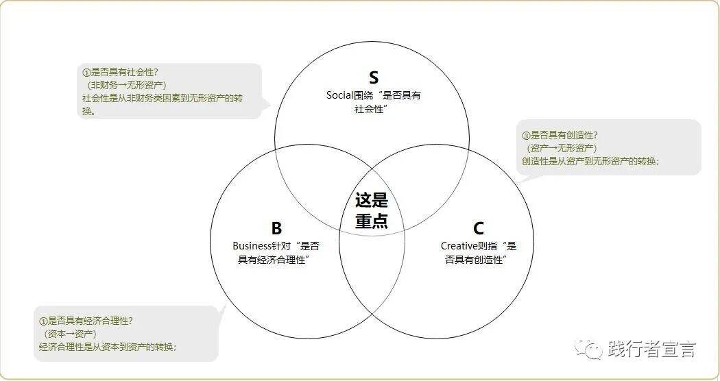 广告人干货库 商业模式设计应该有这个时代的新思路-广告人干货库