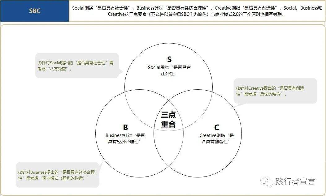广告人干货库 商业模式设计应该有这个时代的新思路-广告人干货库
