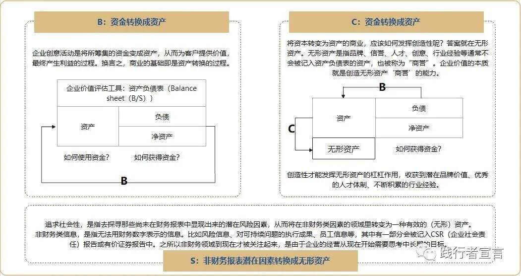 广告人干货库 商业模式设计应该有这个时代的新思路-广告人干货库
