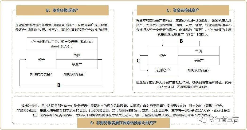 广告人干货库