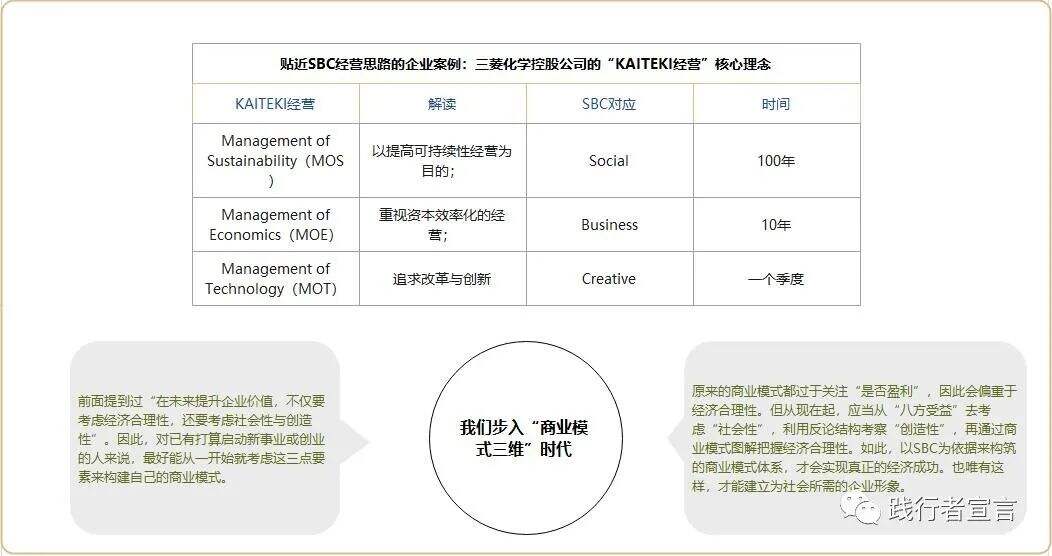 广告人干货库 商业模式设计应该有这个时代的新思路-广告人干货库