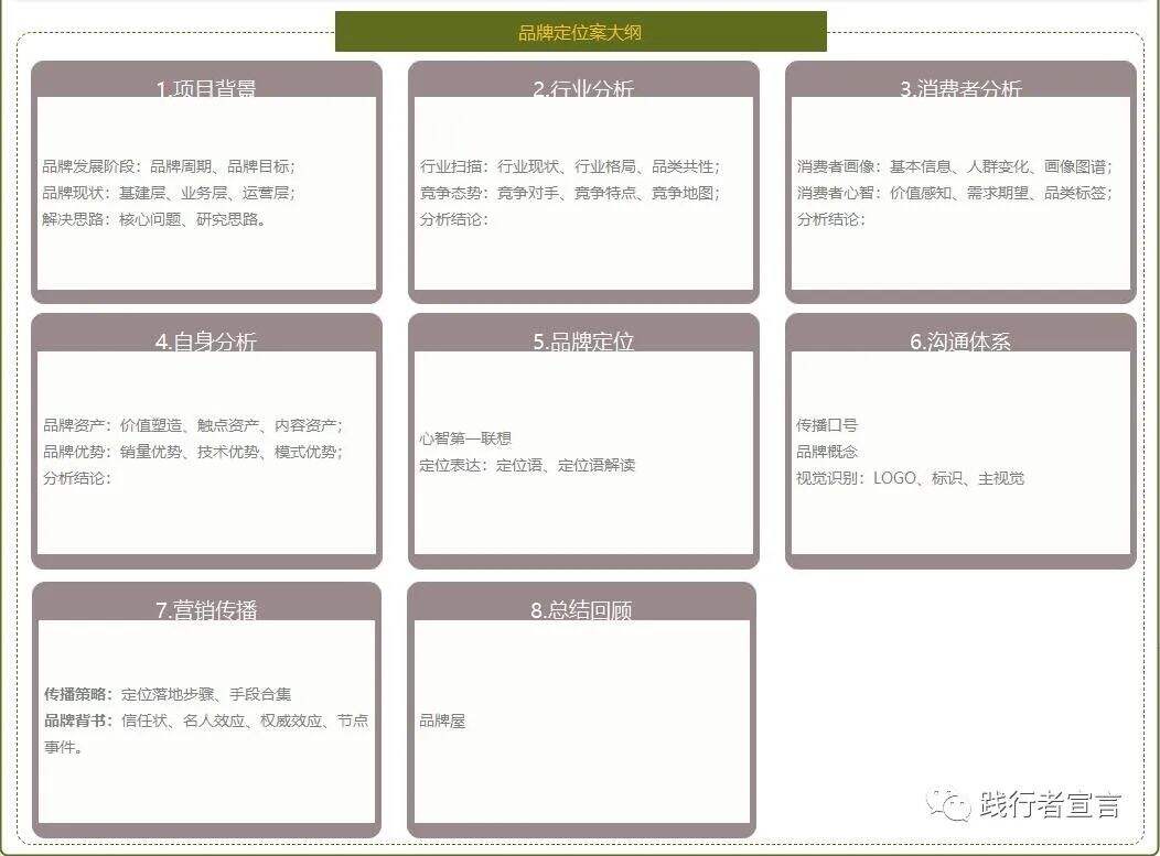 广告人干货库 实体店私域运营手册-广告人干货库