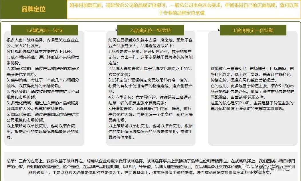 广告人干货库 实体店私域运营手册-广告人干货库