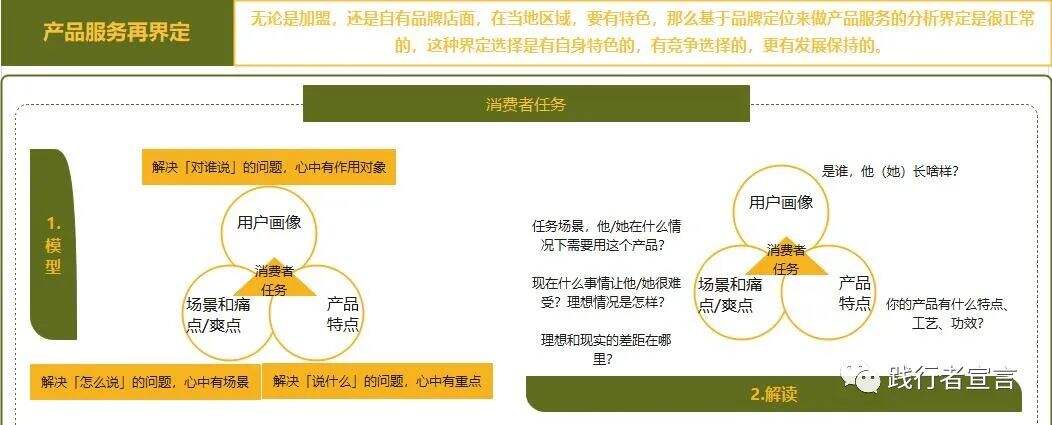 广告人干货库 实体店私域运营手册-广告人干货库