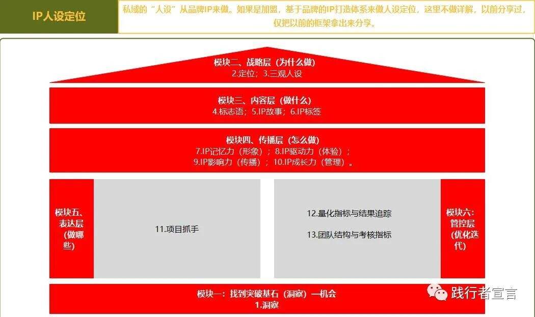 广告人干货库 实体店私域运营手册-广告人干货库
