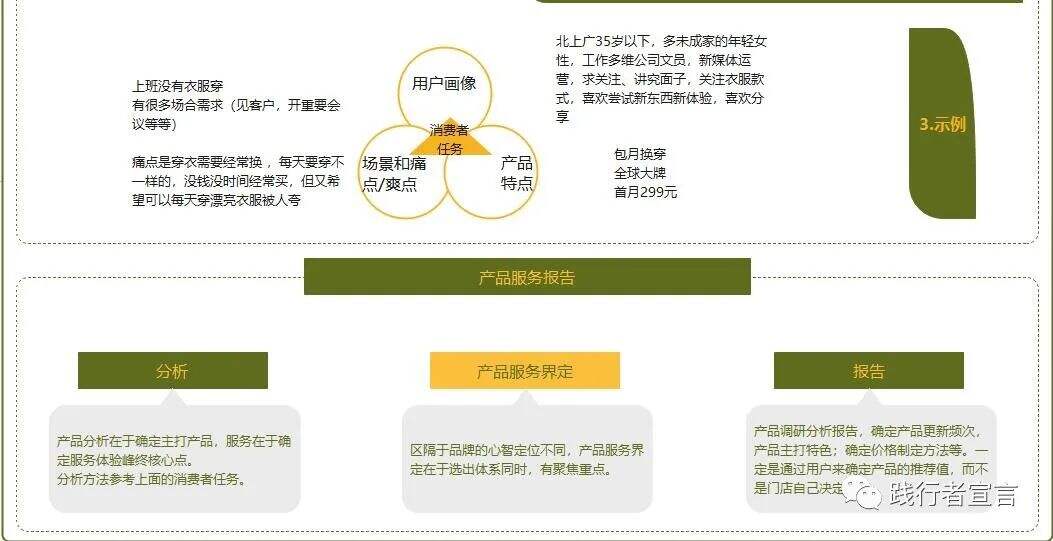 广告人干货库 实体店私域运营手册-广告人干货库