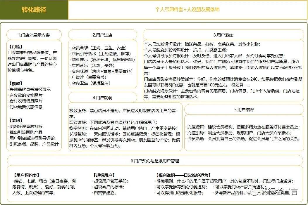 广告人干货库 实体店私域运营手册-广告人干货库