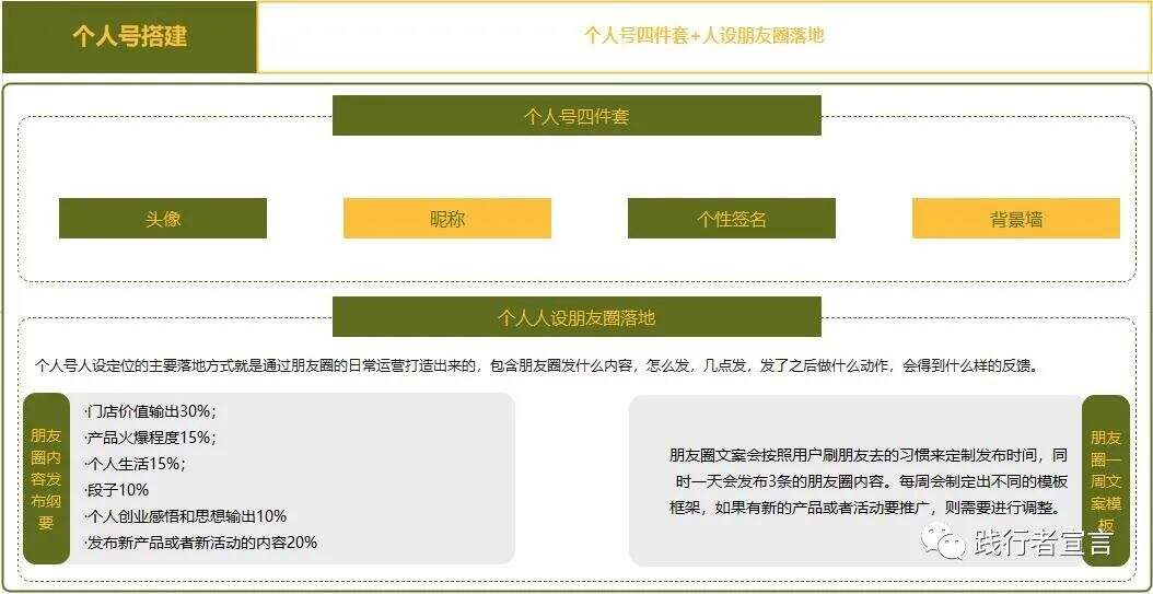 广告人干货库 实体店私域运营手册-广告人干货库