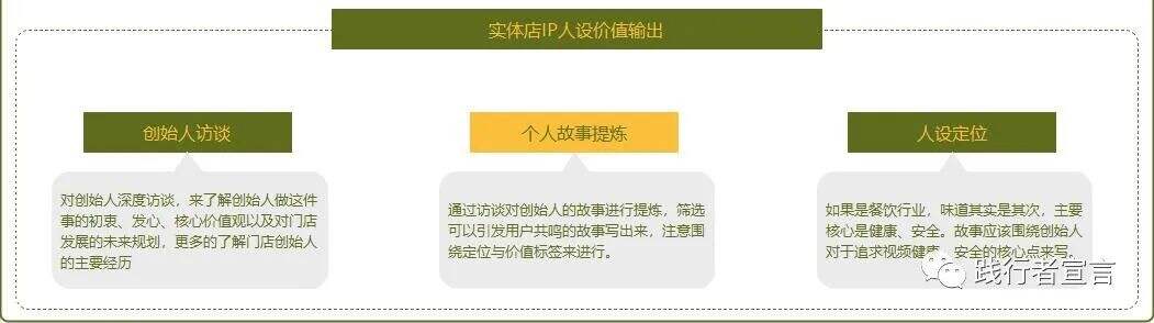 广告人干货库 实体店私域运营手册-广告人干货库