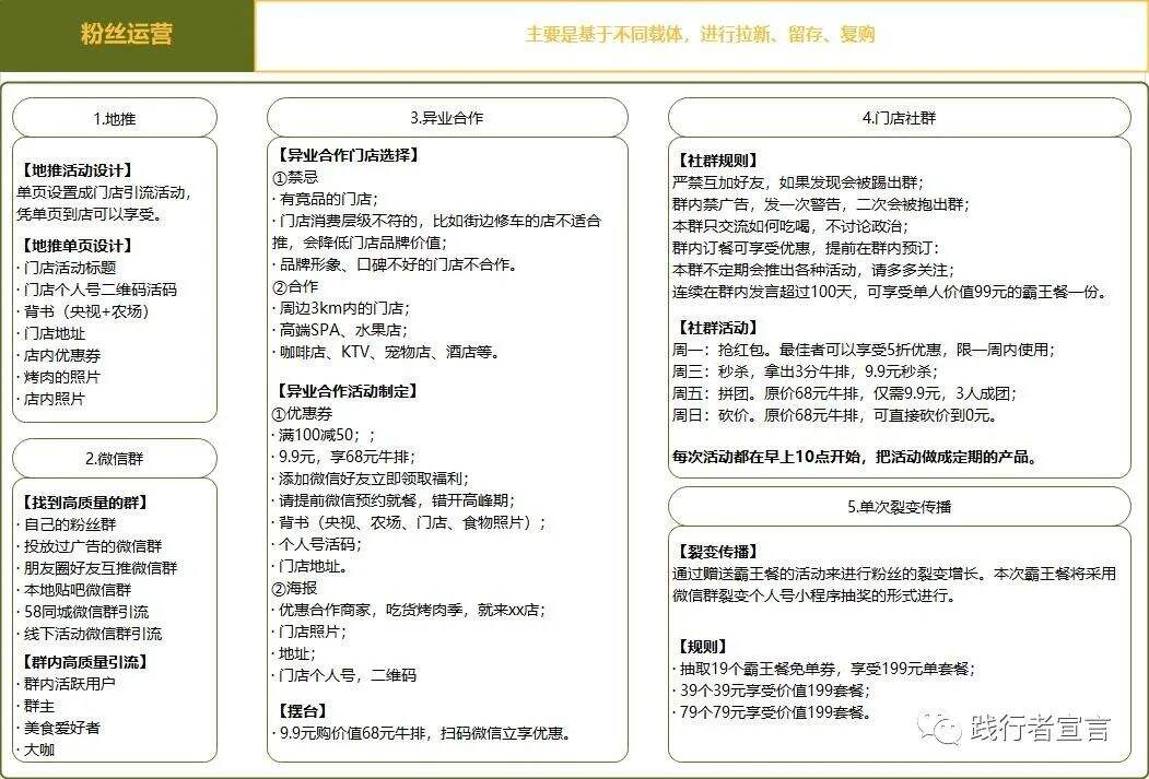 广告人干货库 实体店私域运营手册-广告人干货库