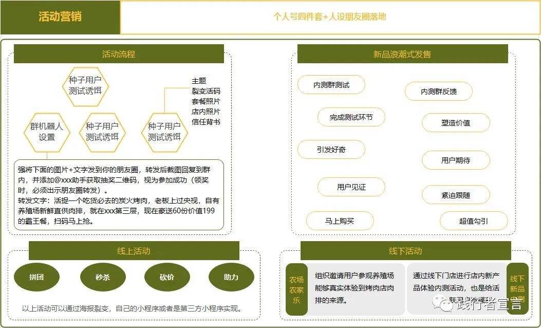 广告人干货库 实体店私域运营手册-广告人干货库