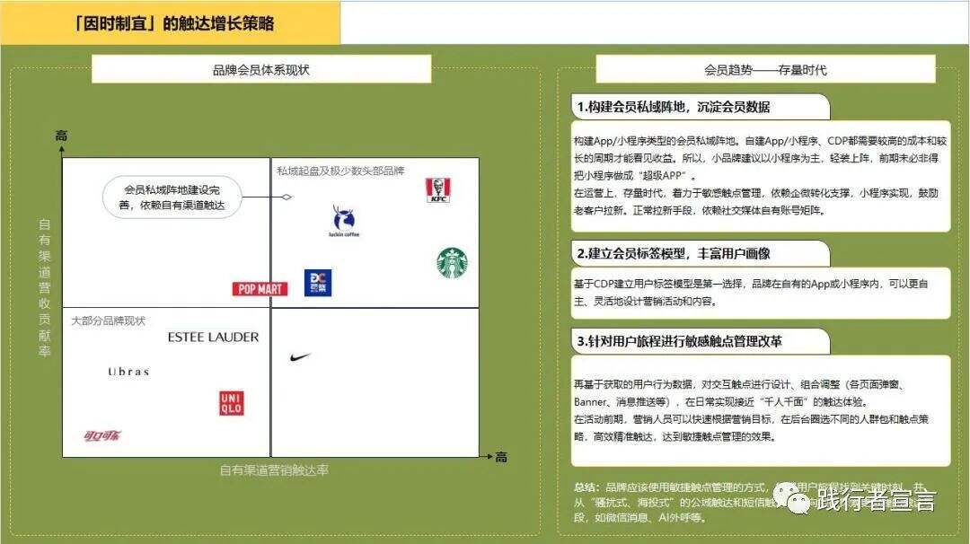 广告人干货库 会员私域运营:企业触达会员提高营销增长的策略-广告人干货库