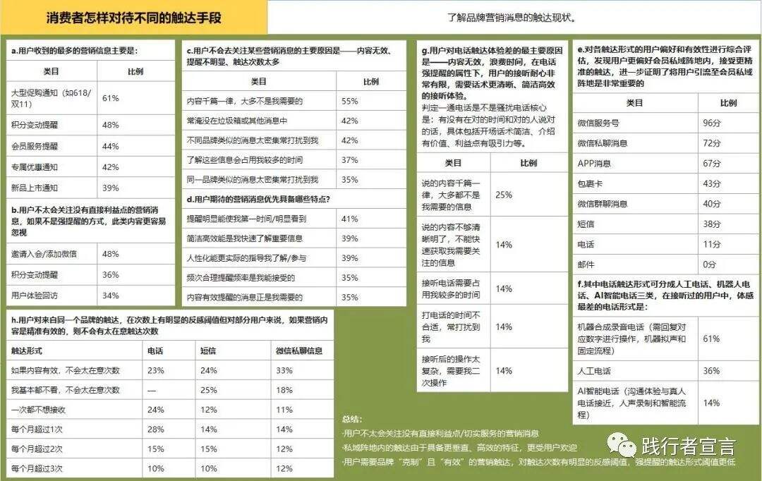 广告人干货库 会员私域运营:企业触达会员提高营销增长的策略-广告人干货库
