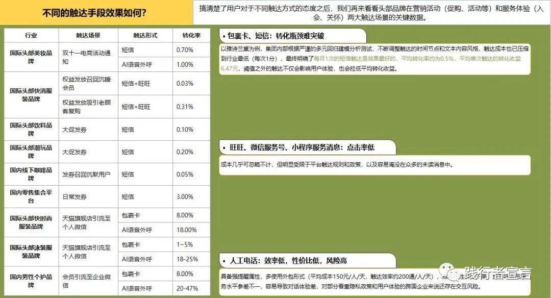 广告人干货库 会员私域运营:企业触达会员提高营销增长的策略-广告人干货库