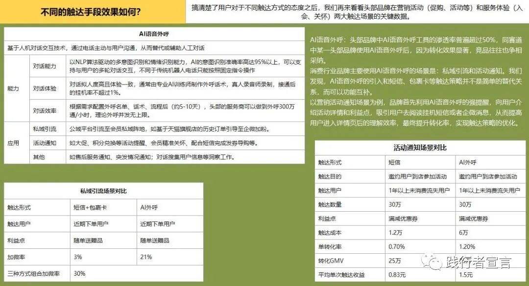 广告人干货库 会员私域运营:企业触达会员提高营销增长的策略-广告人干货库