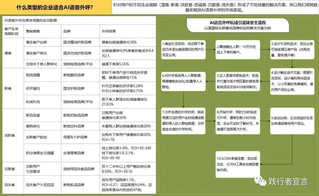 广告人干货库 会员私域运营:企业触达会员提高营销增长的策略-广告人干货库