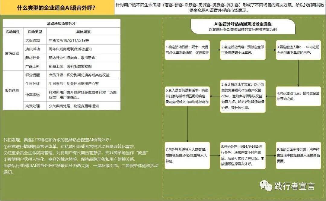 广告人干货库 会员私域运营:企业触达会员提高营销增长的策略-广告人干货库