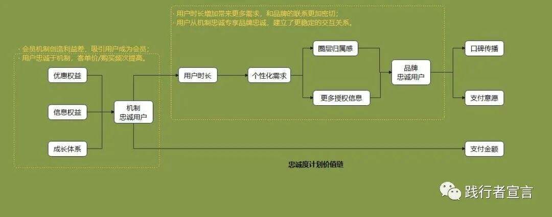 广告人干货库