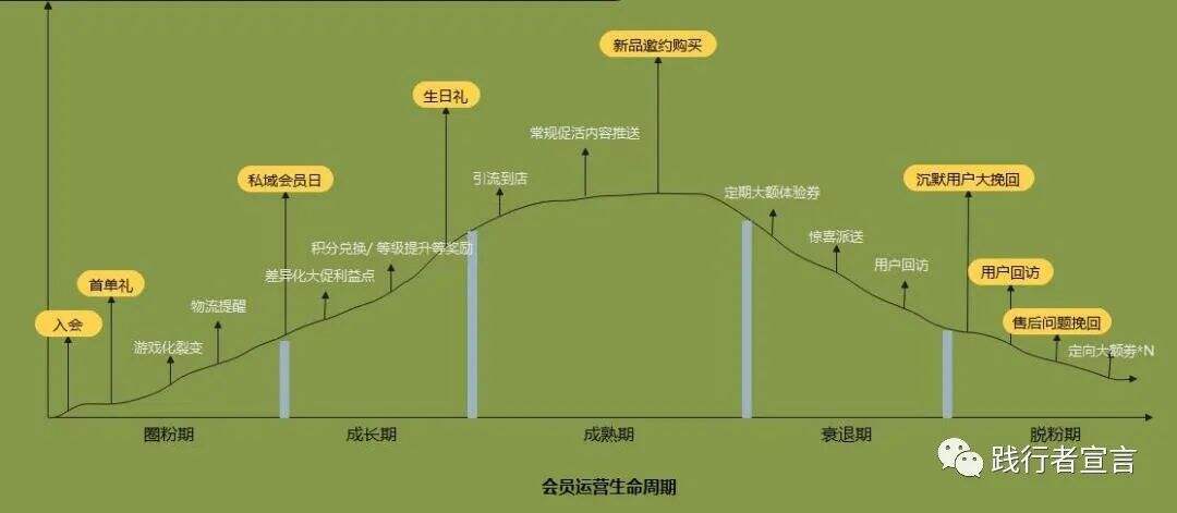 广告人干货库