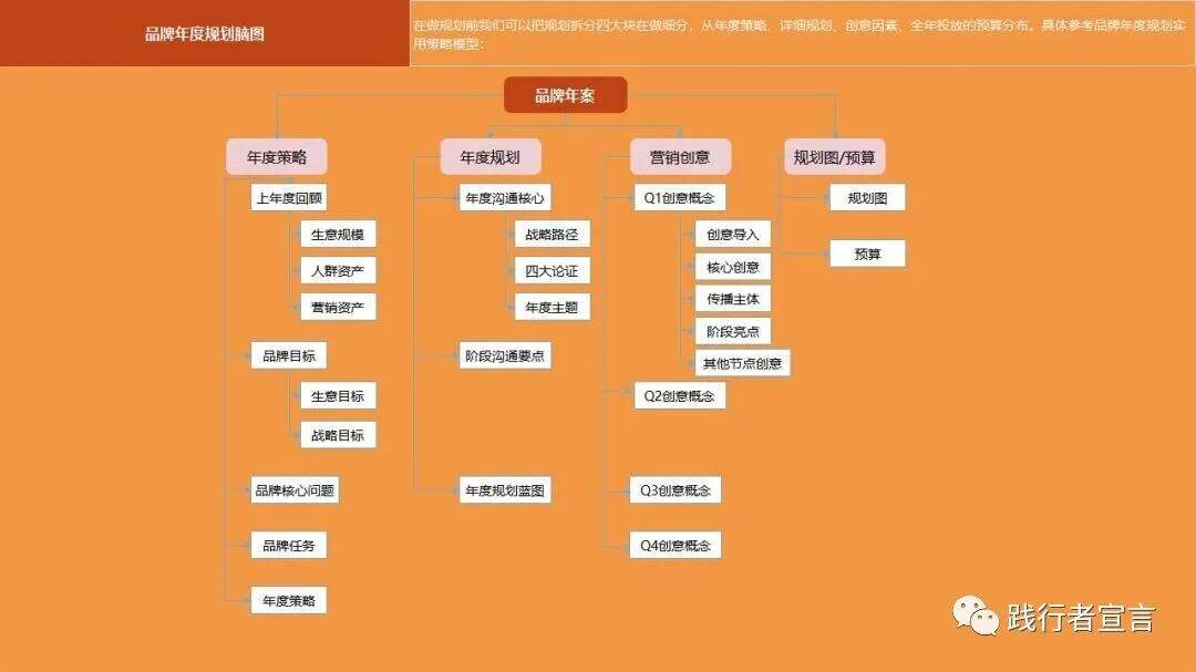 广告人干货库 广告人干货库