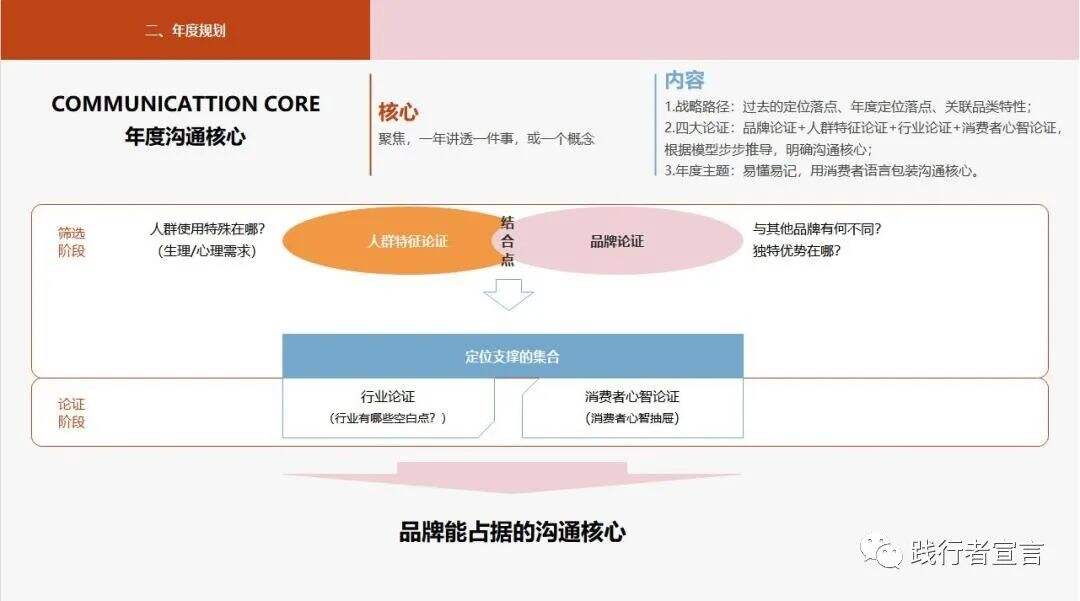 广告人干货库 广告人干货库