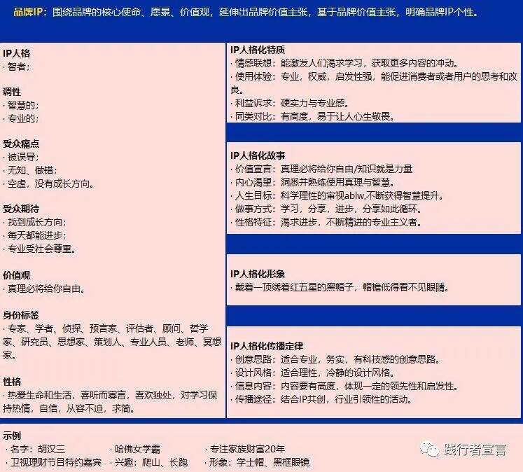 广告人干货库 广告人干货库