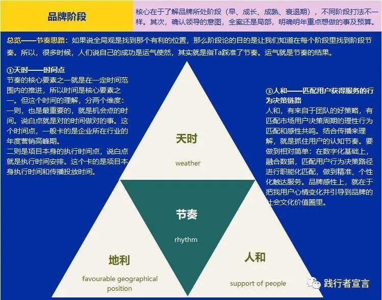 广告人干货库 广告人干货库