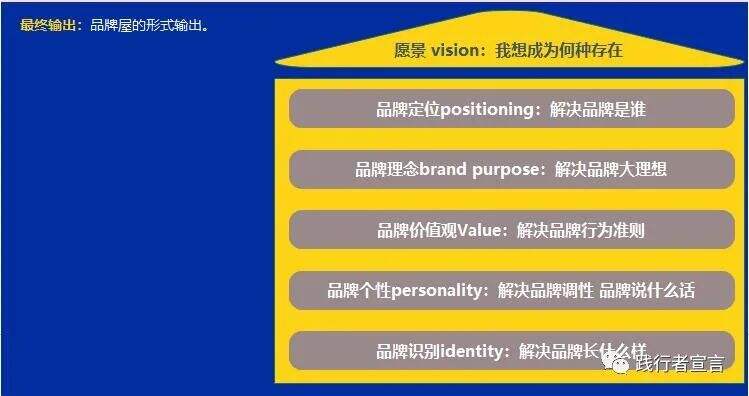 广告人干货库 广告人干货库