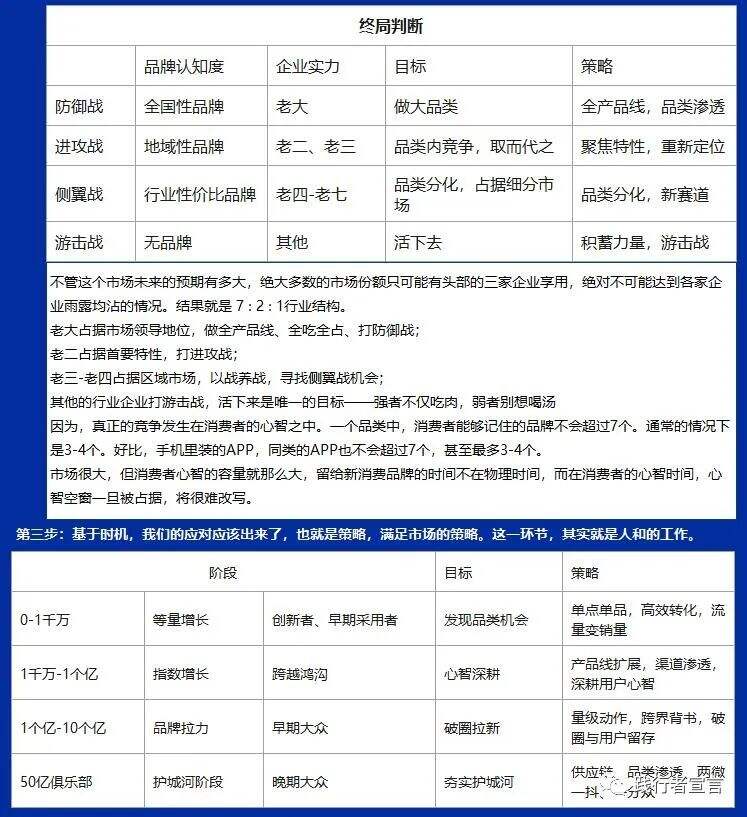 广告人干货库 广告人干货库