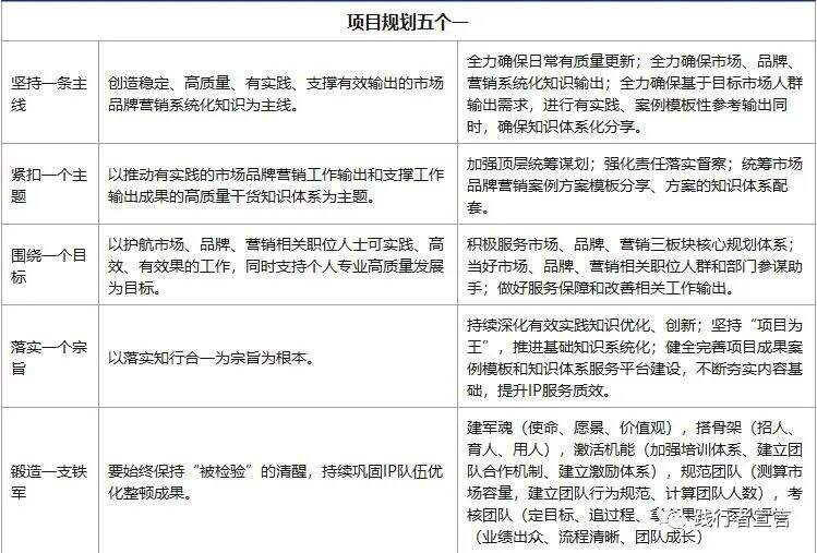 广告人干货库 集团品牌部的年度品牌工作计划该怎么写?-广告人干货库