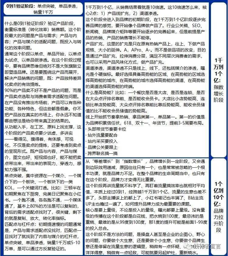 广告人干货库 广告人干货库