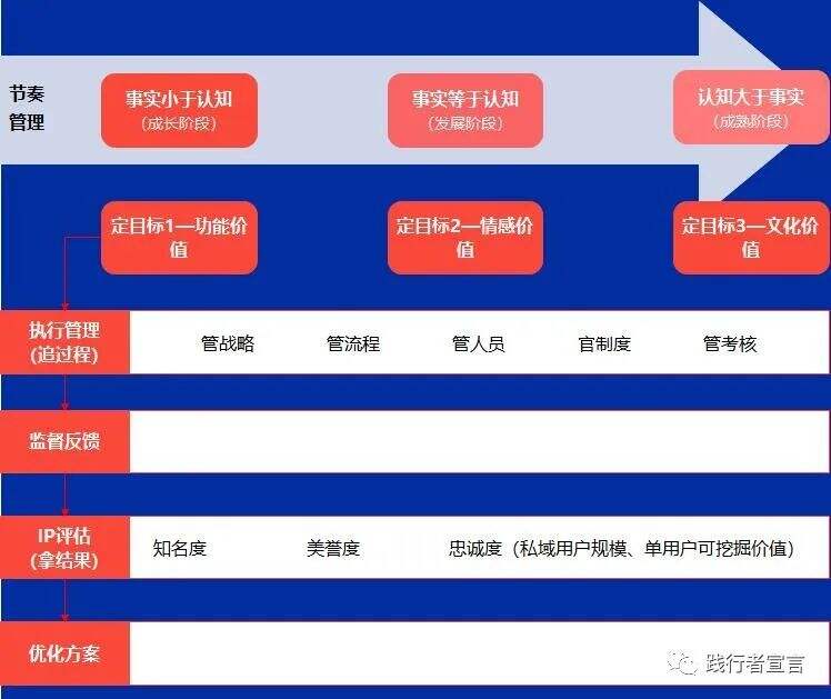 广告人干货库 集团品牌部的年度品牌工作计划该怎么写?-广告人干货库