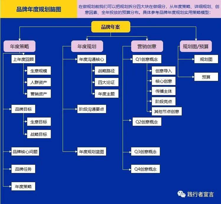 广告人干货库 广告人干货库