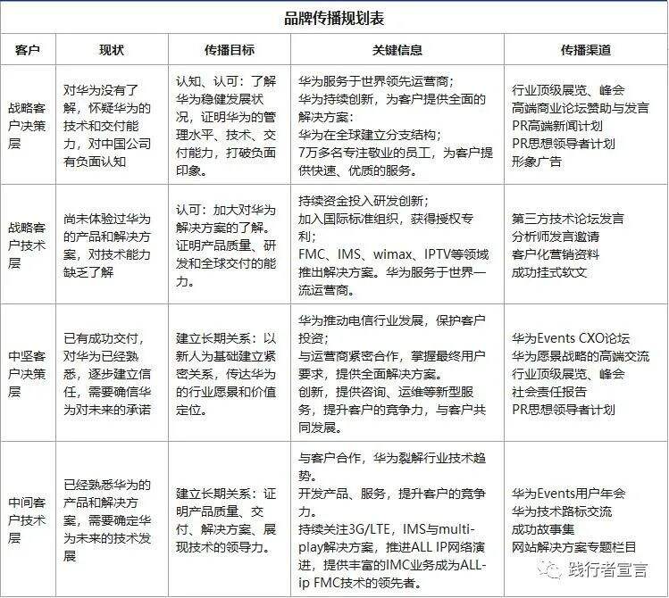 广告人干货库 广告人干货库