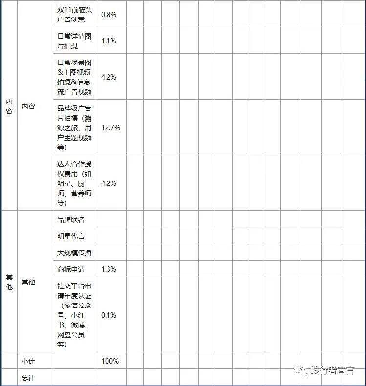 广告人干货库 广告人干货库