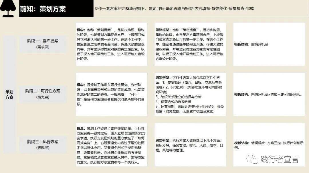 广告人干货库 如何自信的写策划方案:方案背后的逻辑与模板-广告人干货库