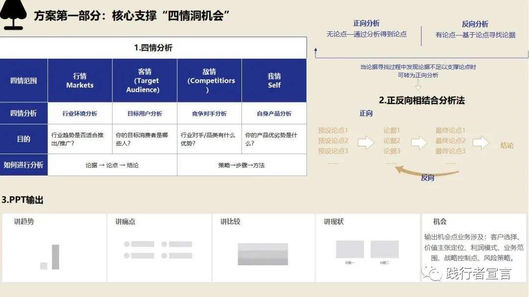 广告人干货库 如何自信的写策划方案:方案背后的逻辑与模板-广告人干货库