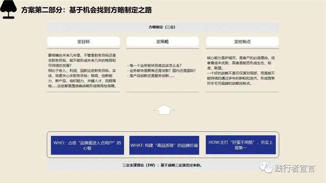 广告人干货库 如何自信的写策划方案:方案背后的逻辑与模板-广告人干货库